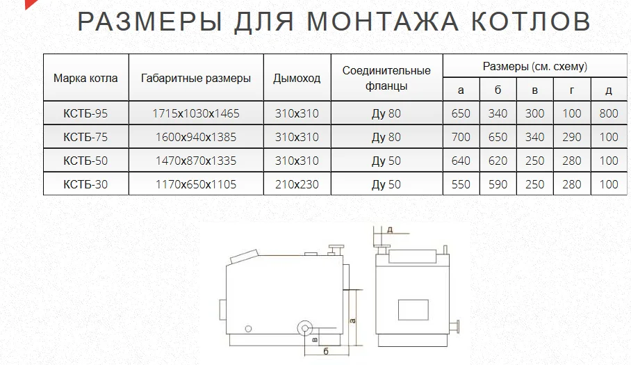 Газогенераторный котел КСТБ-75 базовый