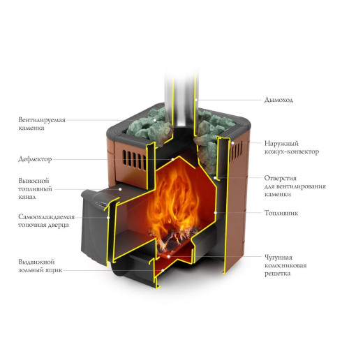 Печь для бани Оса Carbon ДА Терракота