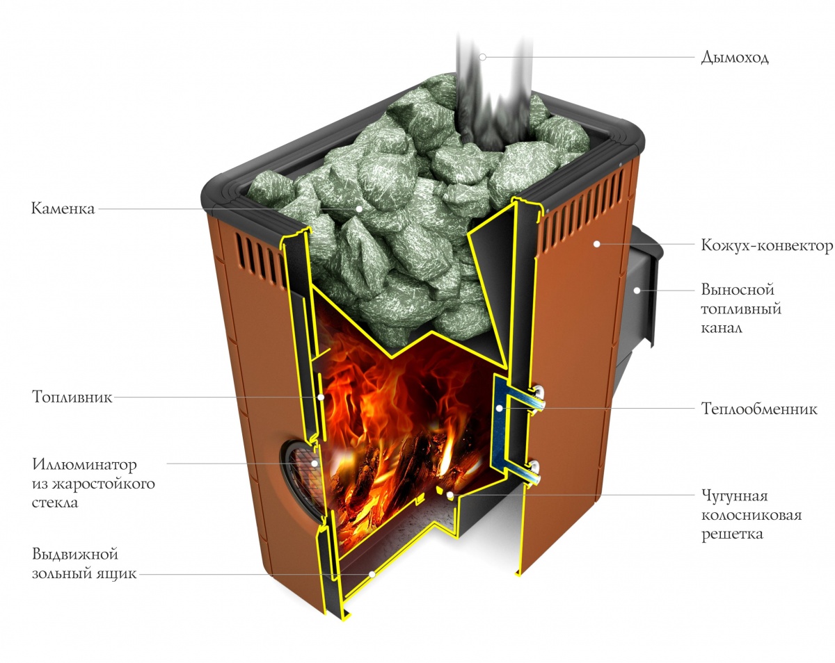 Печь банная Аврора INOX Витра Иллюминатор антрацит НВ