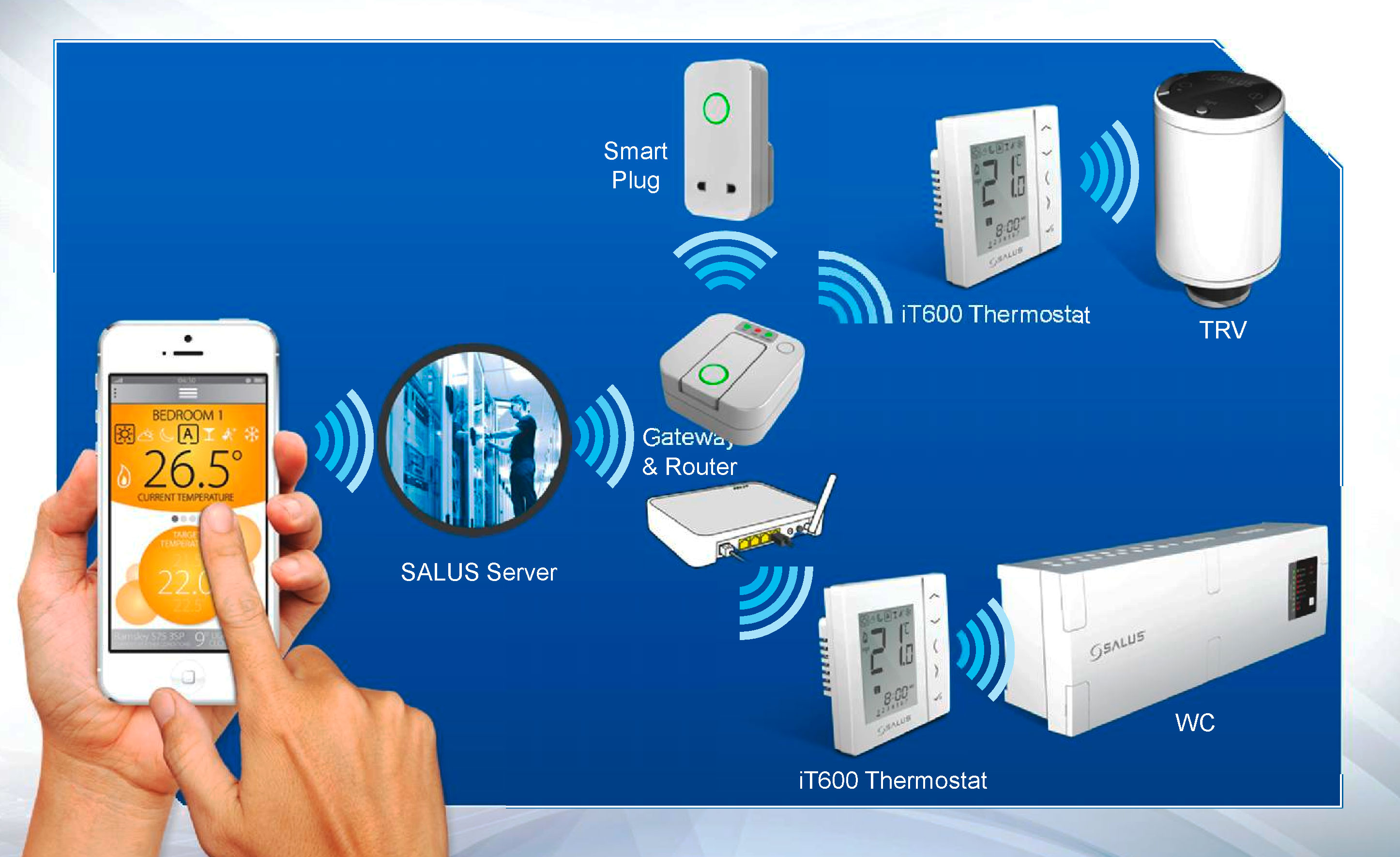 Координатор сети ZIGBee Salus CO 10 RF