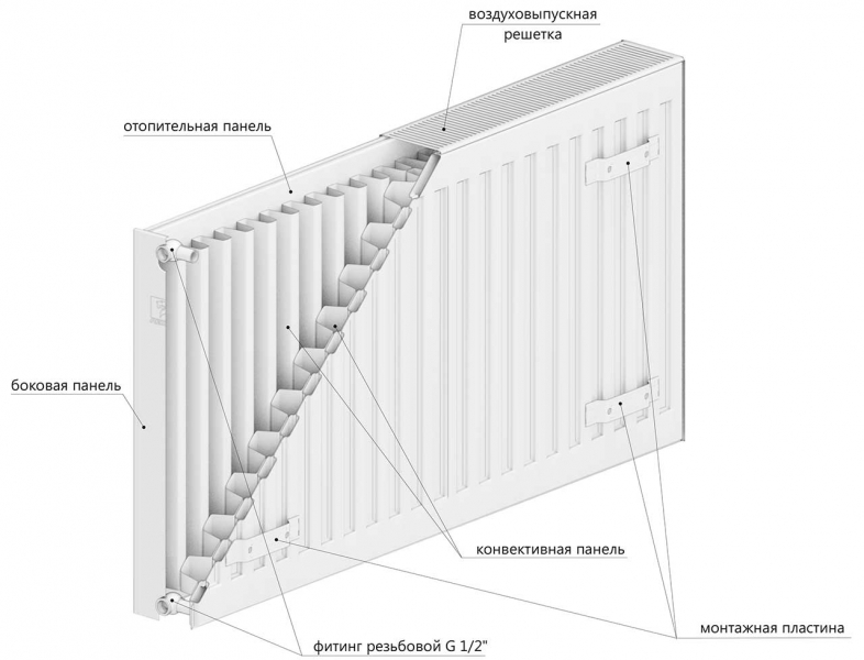 Радиатор стальной LEMAX Compact 22 500х1200 (боковое)